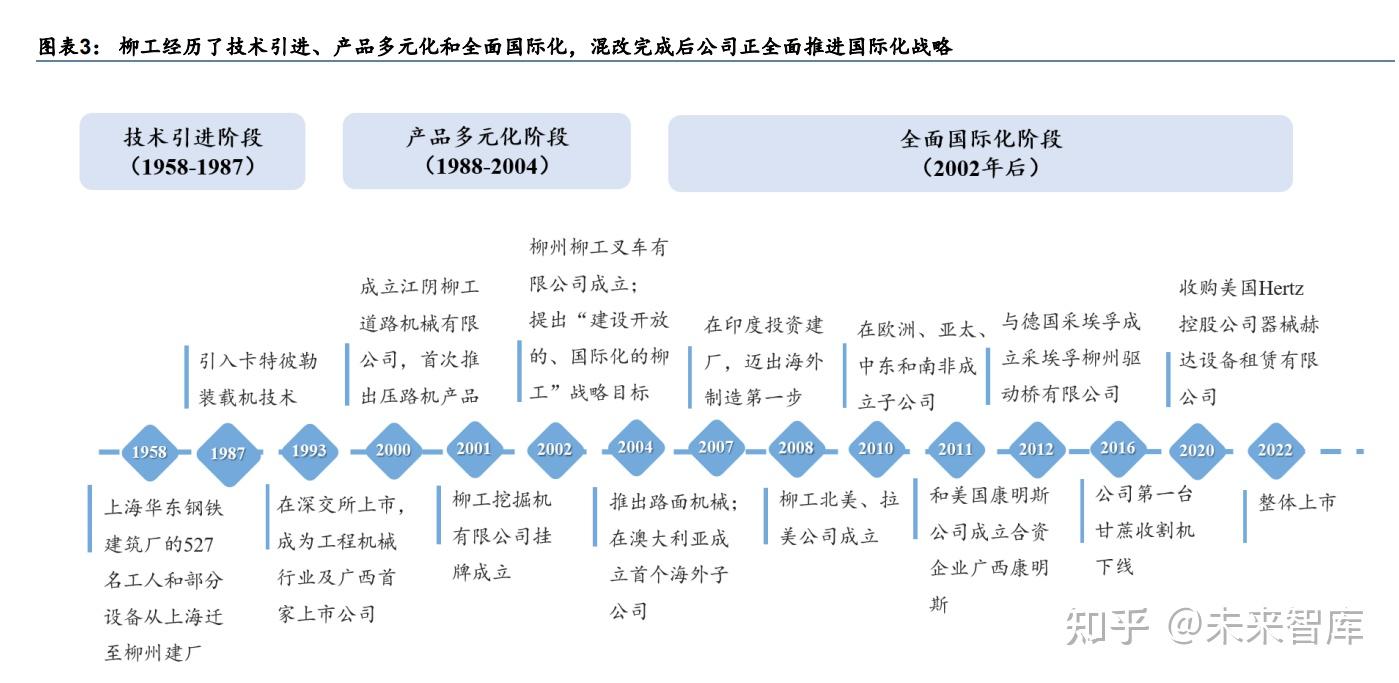 混改+整体上市 一项复杂的系统工程