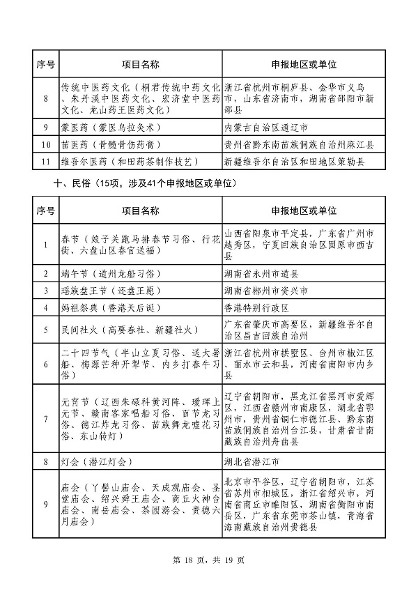 文旅部:推动非遗学科专业建设,21个本科院校已设立非遗专业