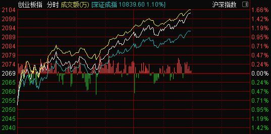 266只科创板股今日换手率超5%