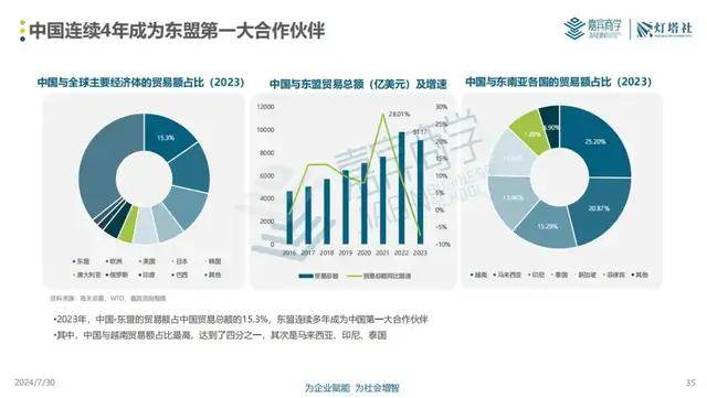 柬埔寨与RCEP成员方贸易额增长显著，2024年前8个月达229亿美元