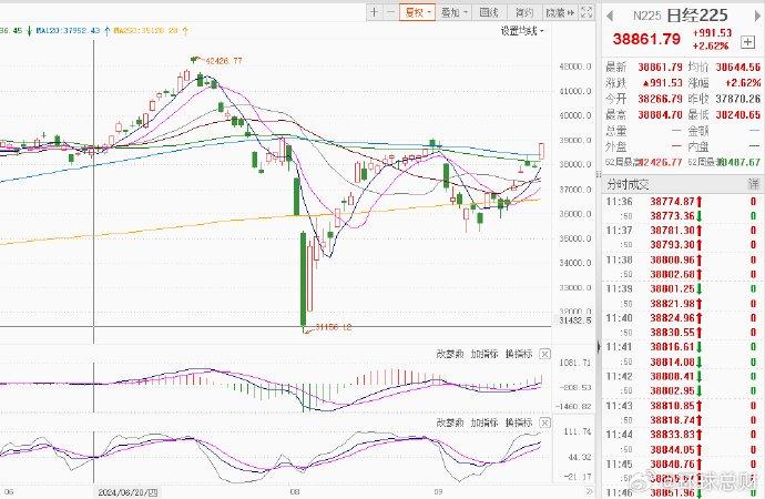 国债期货收盘集体上涨 30年期主力合约涨0.96%