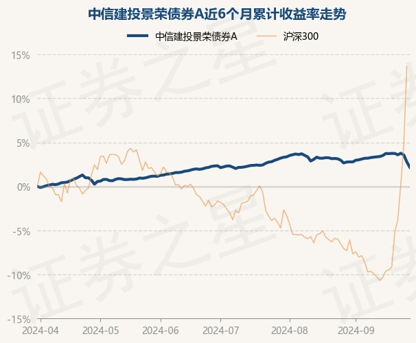 中信建投：关注政策落地和三季报