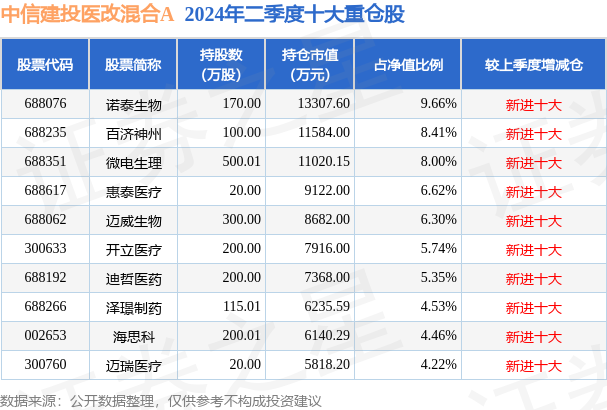 中信建投：关注政策落地和三季报