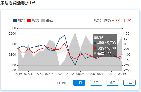 2024年10月10日今日石家庄工字钢价格最新行情消息