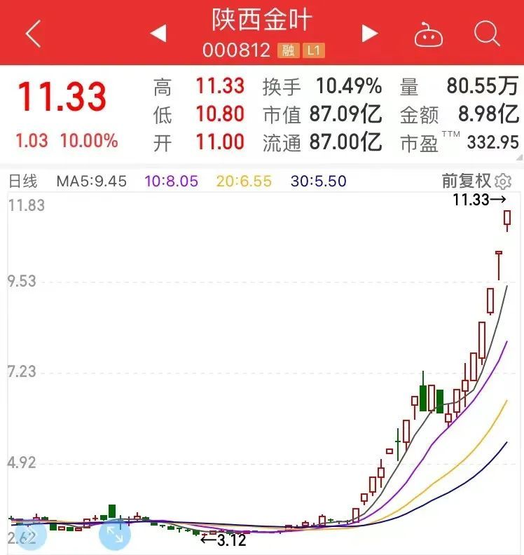 87只股涨停 最大封单资金150.19亿元