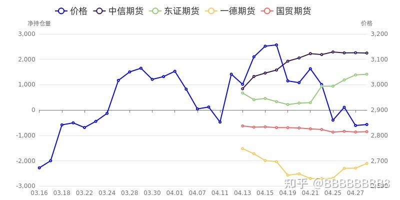 10月10甲醇期货持仓龙虎榜分析：空方呈退场态势