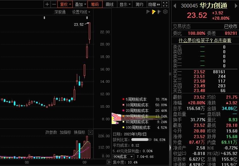 揭秘涨停 | 大基建央企领涨两市