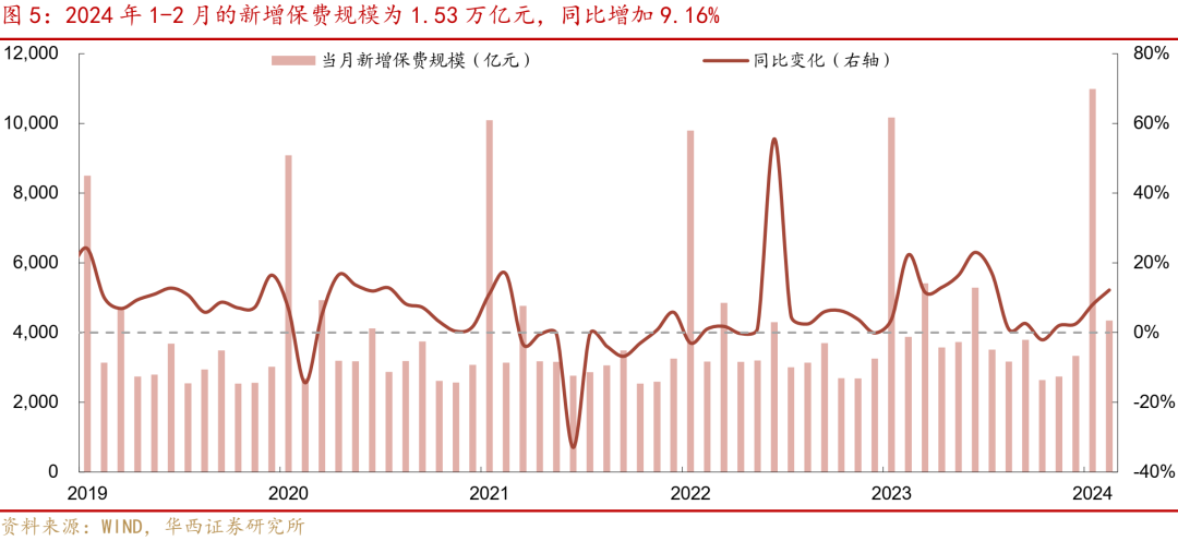 理财在“瘦身” 债市调整或“加码”