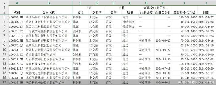 过会！时隔3个月，北交所再启“纳新”！