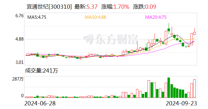 中成股份10月10日龙虎榜数据