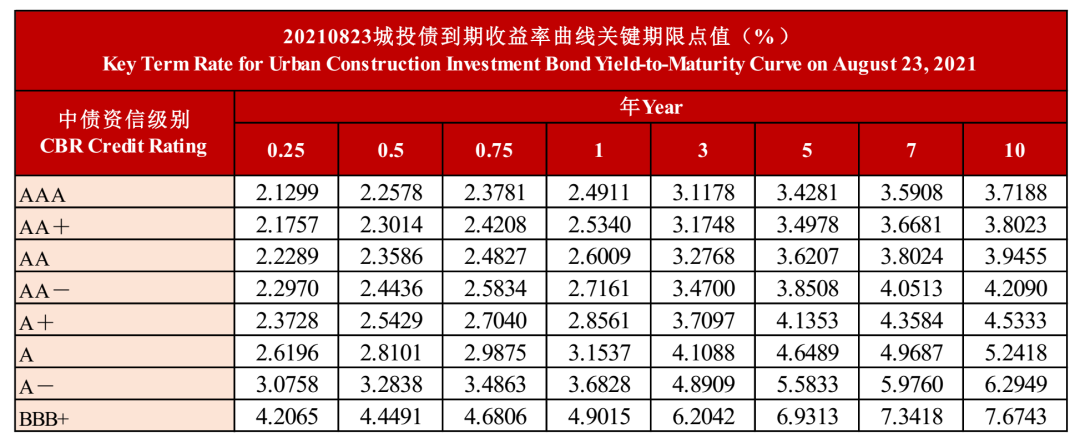 债市全面修复、非银互换便利落地、财政空间预期 | 债圈大家说10.10