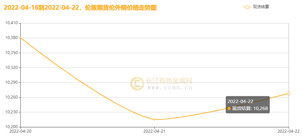 （2024年10月11日）今日沪铜期货和伦铜最新价格行情查询