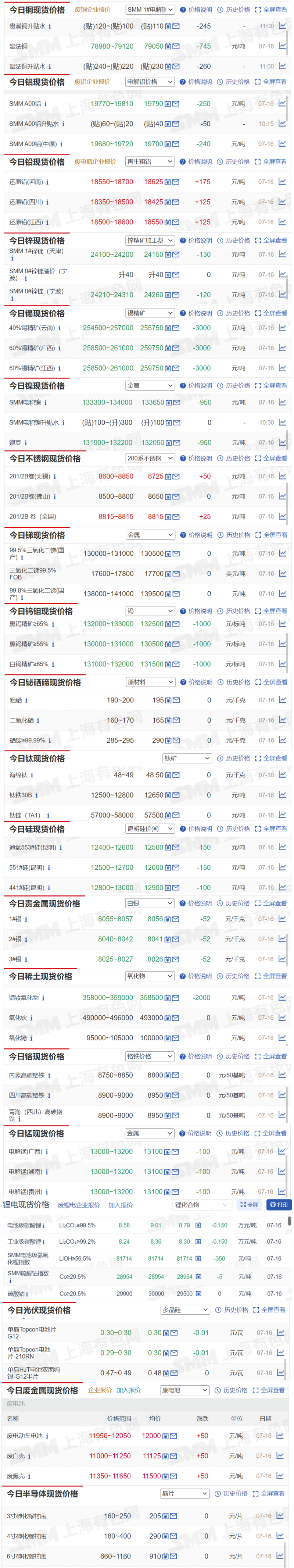 锡短期供需矛盾较小 预计价格呈现高位震荡