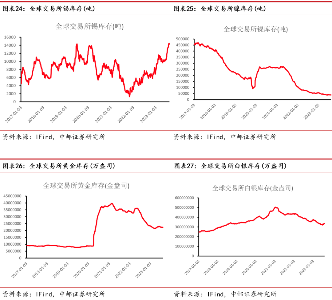 锡短期供需矛盾较小 预计价格呈现高位震荡