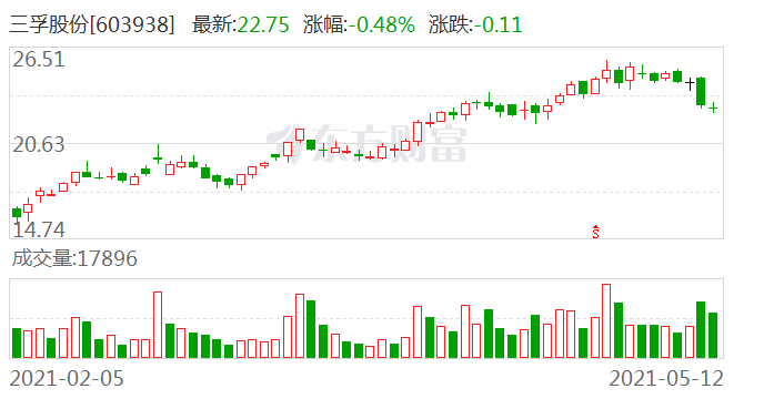 希荻微：股东拟减持不超3%公司股份