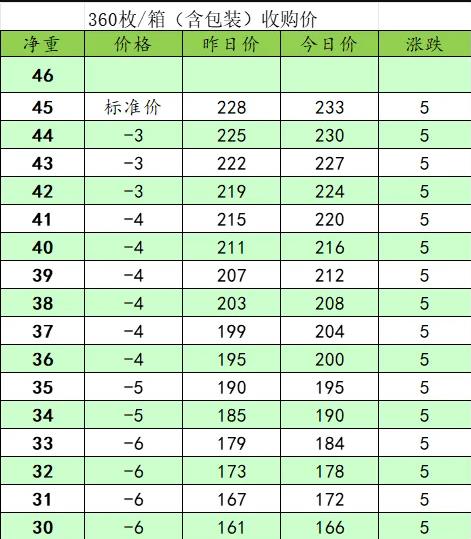 （2024年10月11日）今日短纤期货最新价格行情查询