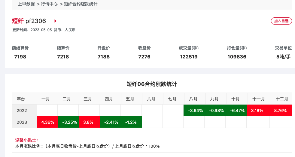 （2024年10月11日）今日短纤期货最新价格行情查询