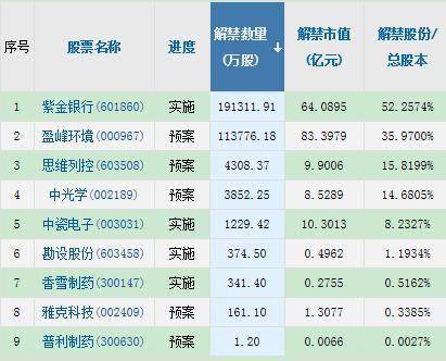 金力泰：前三季度净利同比预增176%―305%