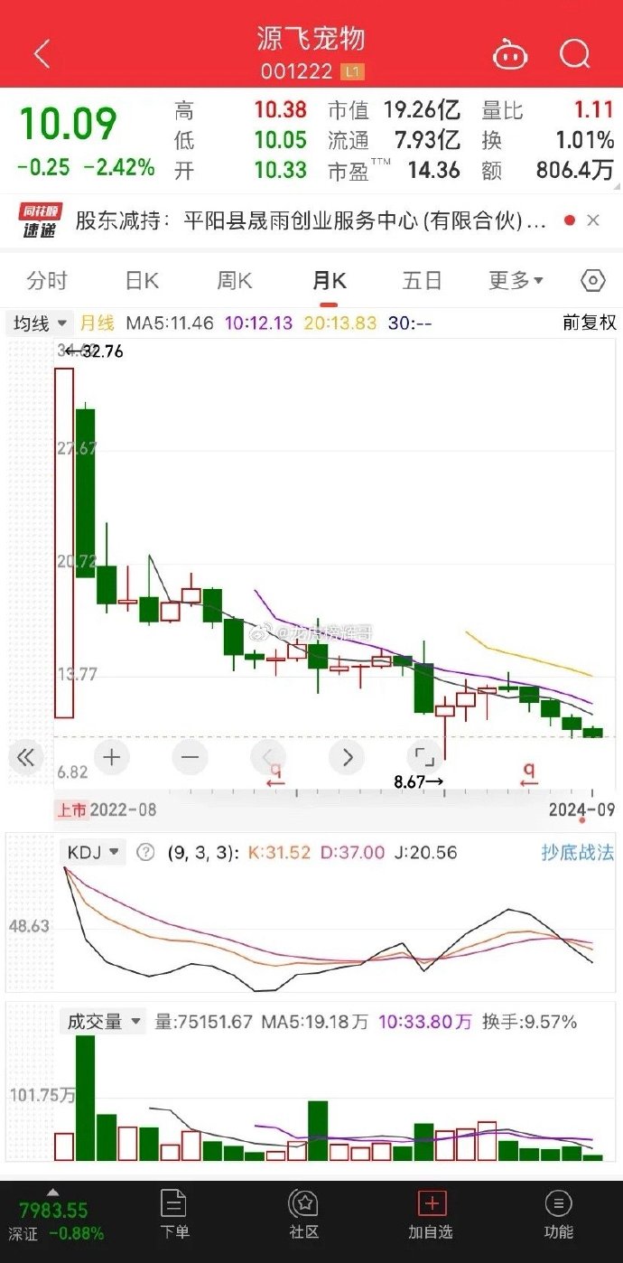 刚刚发布，从严打击违规减持！