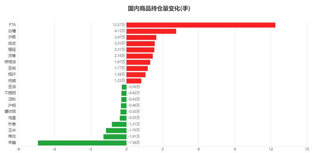 10月11日纯碱期货持仓龙虎榜分析：多方进场情绪强于空方