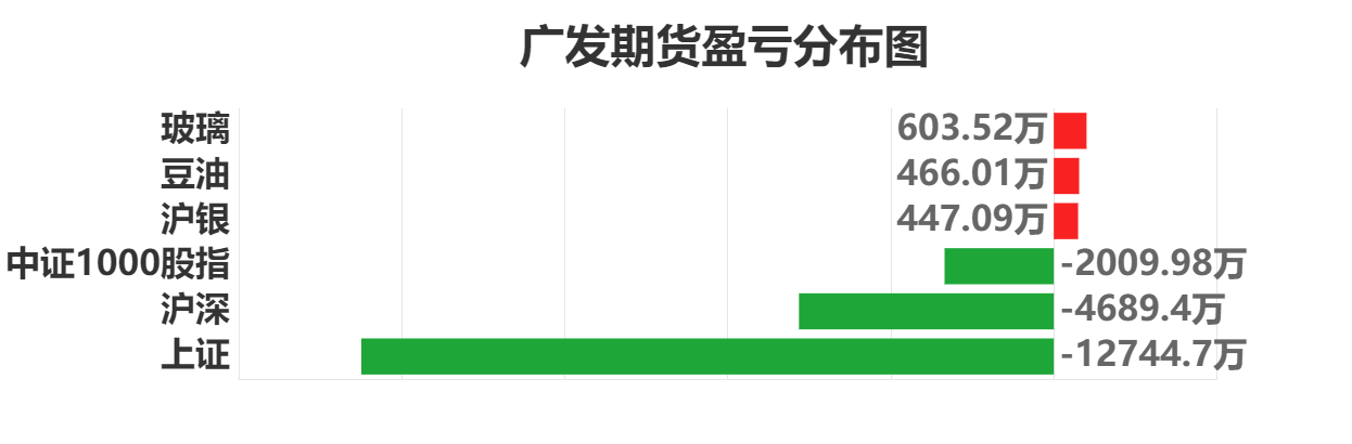 10月11日纯碱期货持仓龙虎榜分析：多方进场情绪强于空方