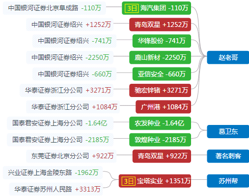 华锋股份10月10日龙虎榜数据