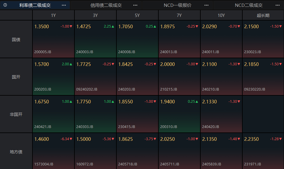 债市下跌6-12月期限固收理财最受伤丨机警理财日报