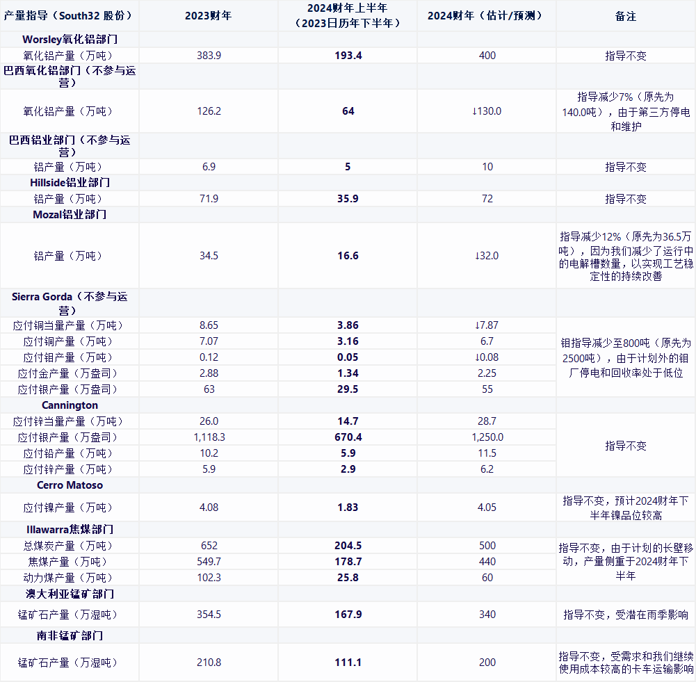 金融市场上调今年巴西增长预期至3%