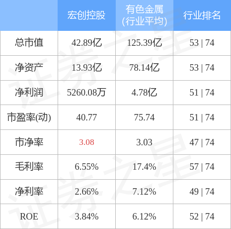 电力设备行业资金流出榜：宁德时代、红相股份等净流出资金居前