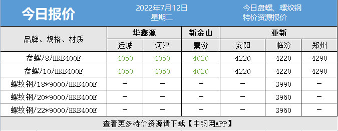 2024年10月12日现货螺纹钢钢材价格今日报价表