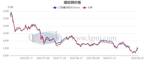 2024年10月12日现货螺纹钢钢材价格今日报价表