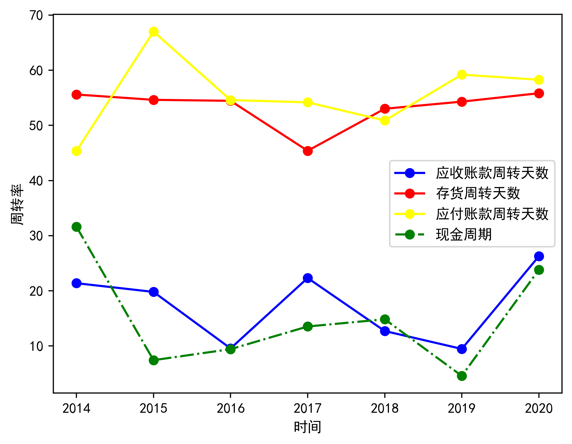 阳光乳业最新股东户数环比下降5.08%