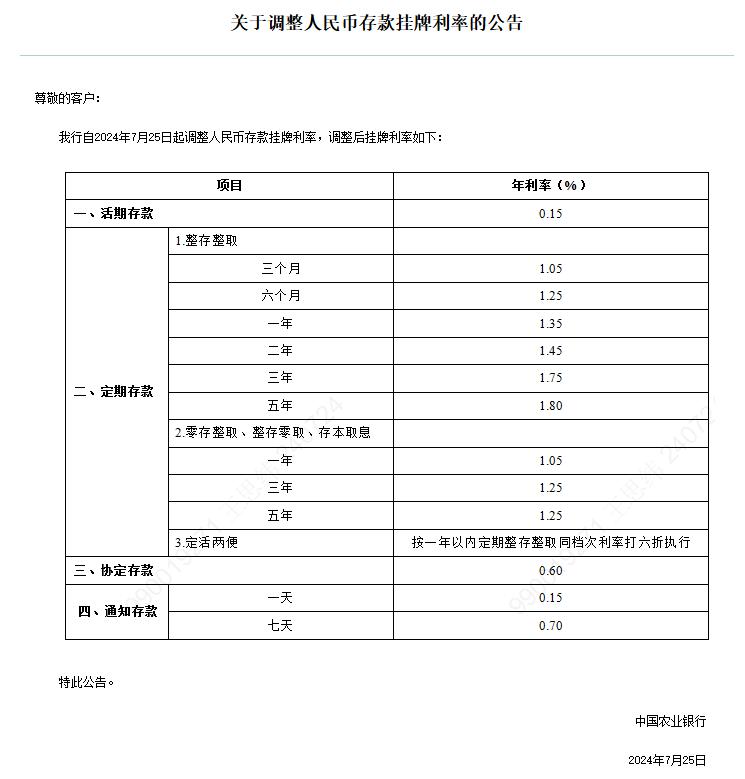 存量房贷利率具体怎么调整？六大行划重点了！