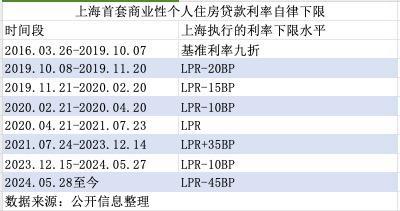 存量房贷利率具体怎么调整？六大行划重点了！