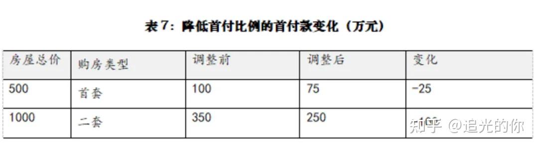 存量房贷利率具体怎么调整？六大行划重点了！