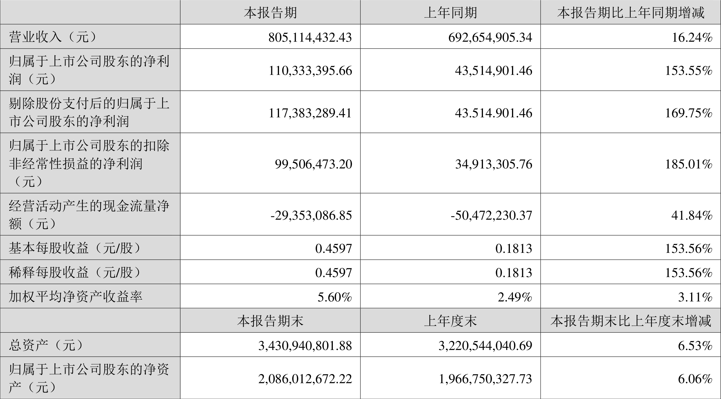 上半年意全国出口同比下降1.1%