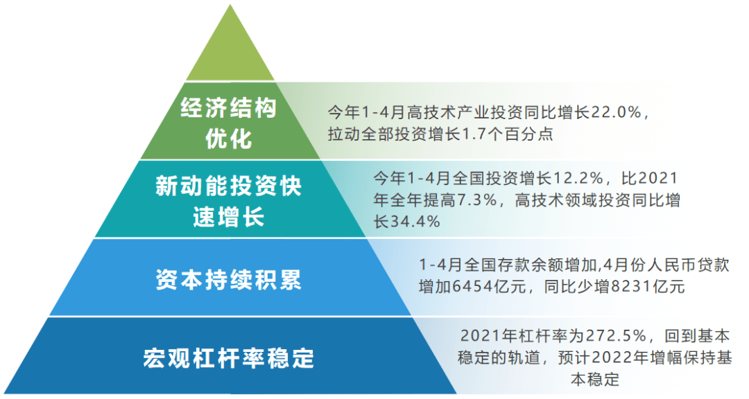 财政部：发挥政府债券牵引作用 带动有效投资扩大国内需求