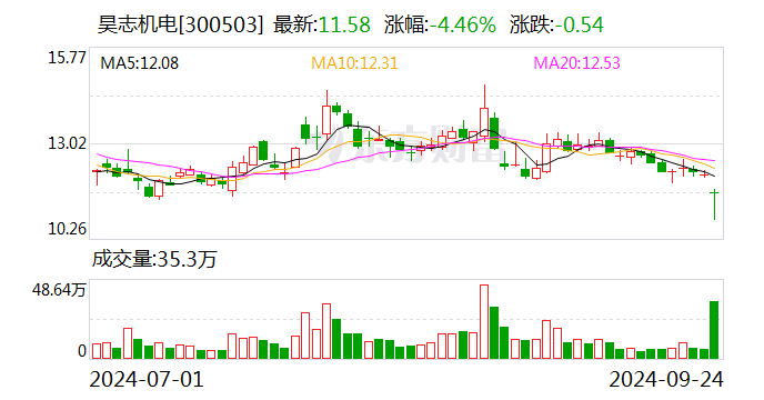 爱玛科技再添变数：实控人突遭立案调查，利润增速显著放缓