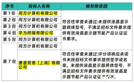 下滑的PC市场为何会逆势杀出华为、同方？