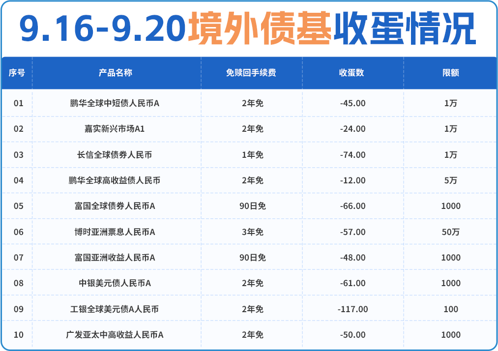 股债大玩“跷跷板”，债基还能充值吗？