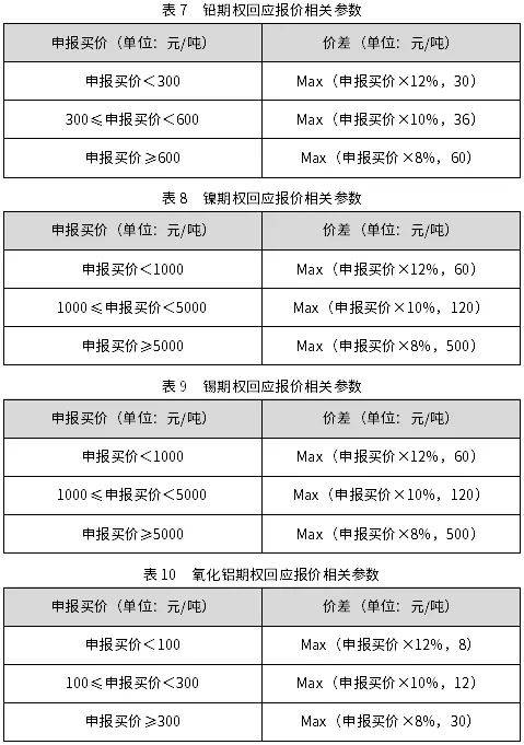 沪镍期货持仓龙虎榜分析：主力处于净空头状态