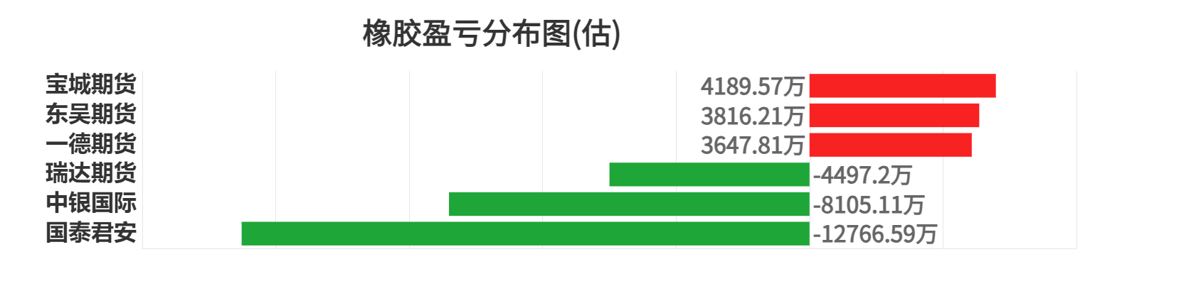 锰硅期货持仓龙虎榜分析：空方离场情绪强于多方