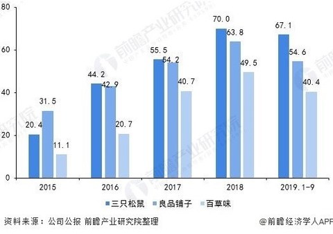 三只松鼠股价异动 前三季净利润预计增长99.13%―101.43%