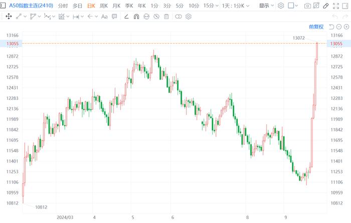 国内期货夜盘开盘 氧化铝涨超2%