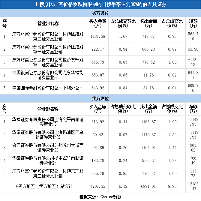 主力资金动向 7.70亿元潜入轻工制造业