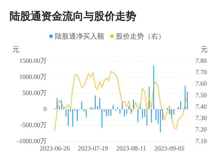 主力资金动向 7.70亿元潜入轻工制造业