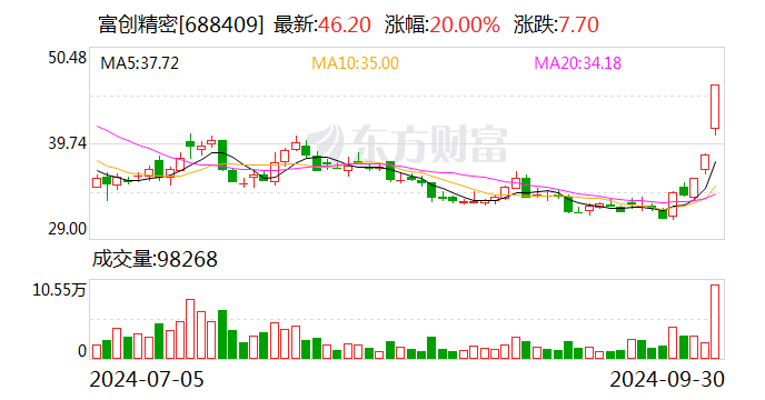 主力资金动向 7.70亿元潜入轻工制造业