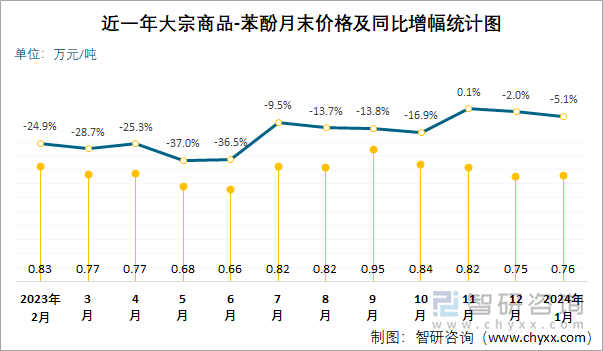 2024年10月13日盐花氢氧化钾价格行情最新价格查询