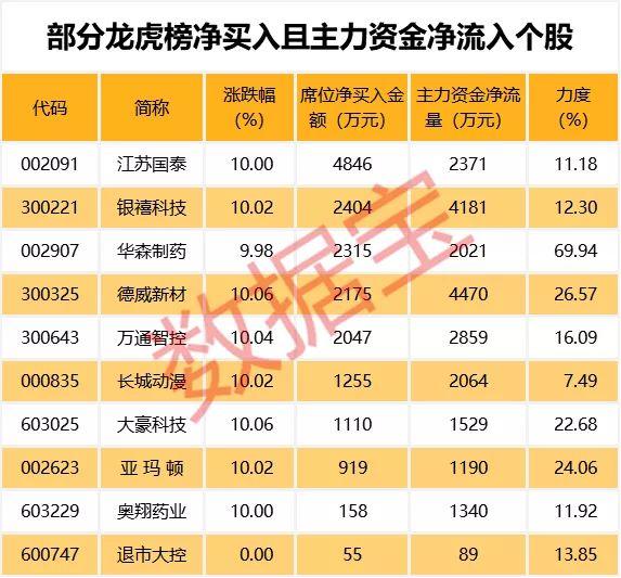 天马新材10月11日龙虎榜数据