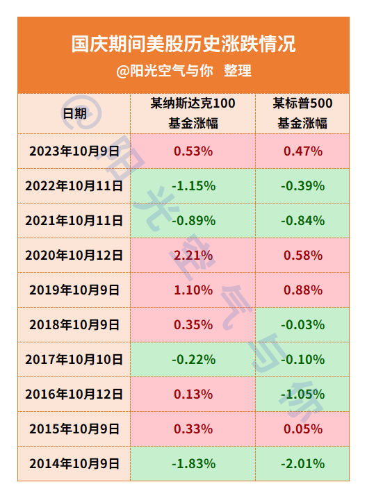 抛售美股，公募QDII忙“返港”！最牛一个月涨58%